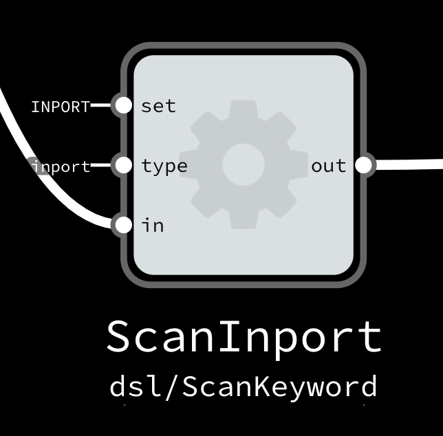 ScanKeyword component example