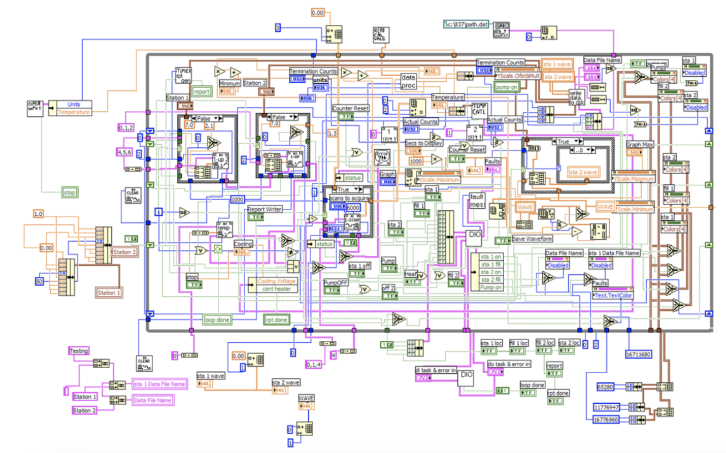 Coding bad. LABVIEW 2020. LABVIEW код. Разработка программного обеспечения на LABVIEW. LABVIEW примеры программ.